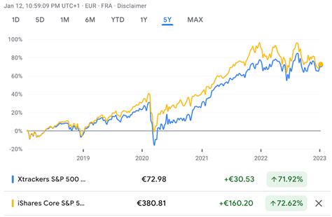 equal weight etf sinnvoll|Equal